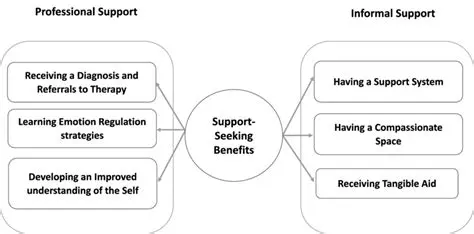 Benefits of Seeking Support