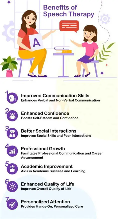 Benefits of Speech Input Software