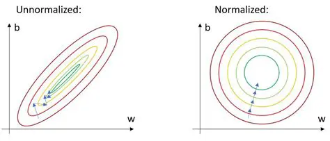 Benefits of Supporting Unnormalized Axes