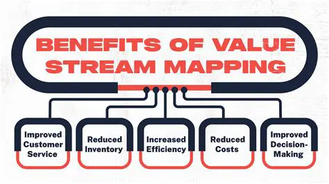Benefits of the Mapping Update