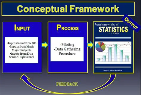 Benefits of the Proposed Output