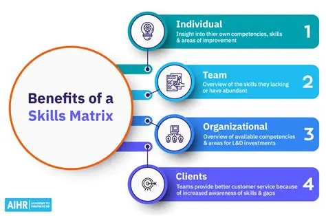 Benefits of Using a Matrix Field