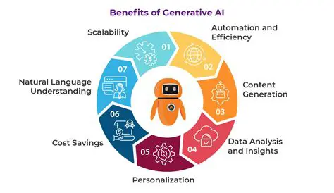 Benefits of Using AllLakeSaver