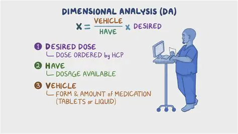 Benefits of Using Dimensional Drawings for Mass Production