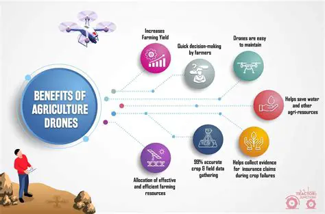 Benefits of Using DivCraft