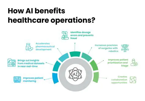Benefits of Using DropMyRights