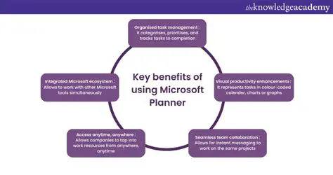 Benefits of Using MyStarterBlog