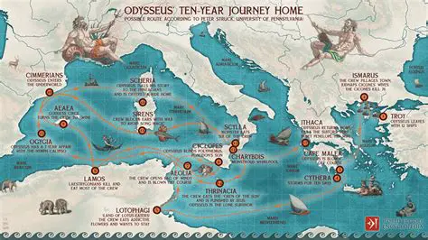 Benefits of Using Odysseus