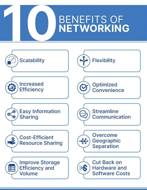 Benefits of Using PADS2004
