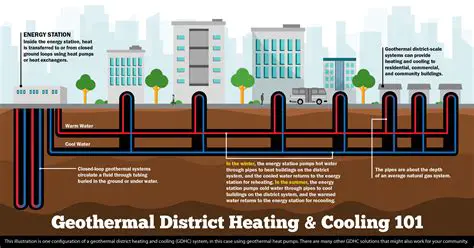 Benefits of Utilizing Ground Cooling