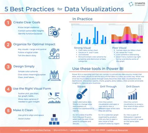 Best Practices for Accessing Datasets
