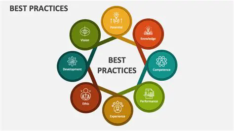 Best Practices for Elaboration