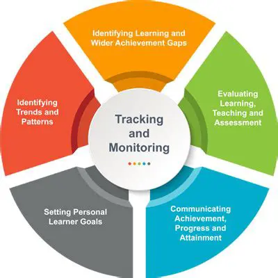 Better tracking and monitoring