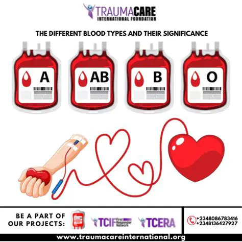 Blood Types and Their Significance