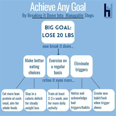 Breaking Big Goals into Smaller Ones