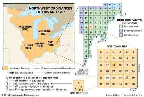 British withdrawal from the Northwest Territory