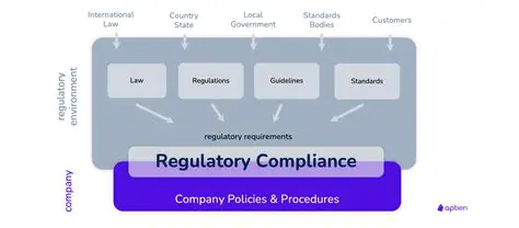 Business actors should be aware of the legal process that applies in debt disputes