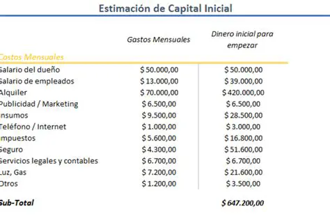 Calculando a Capital Inicial