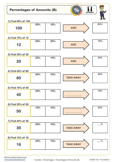 Calculating the Amount Each Person Gets