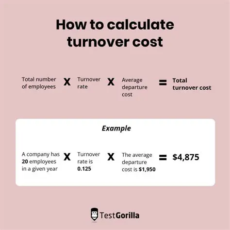 Calculating the Amount Each Person Should Pay