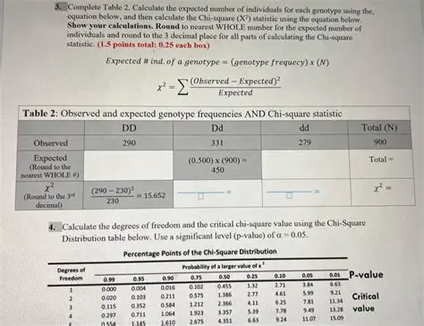 Calculating the Expected Number of Dogs with Each Genotype