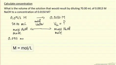 Calculating the Final Concentration