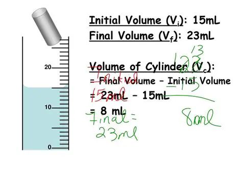 Calculating the Final Volume