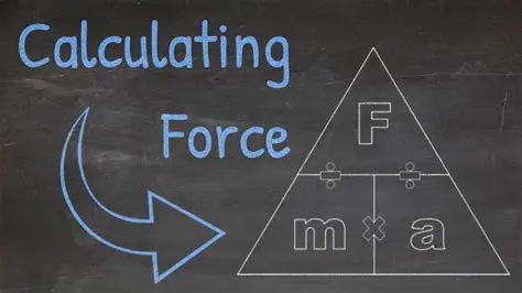Calculating the Force Applied