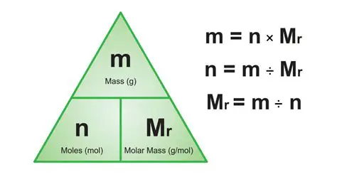 Calculating the Mass of Each Group
