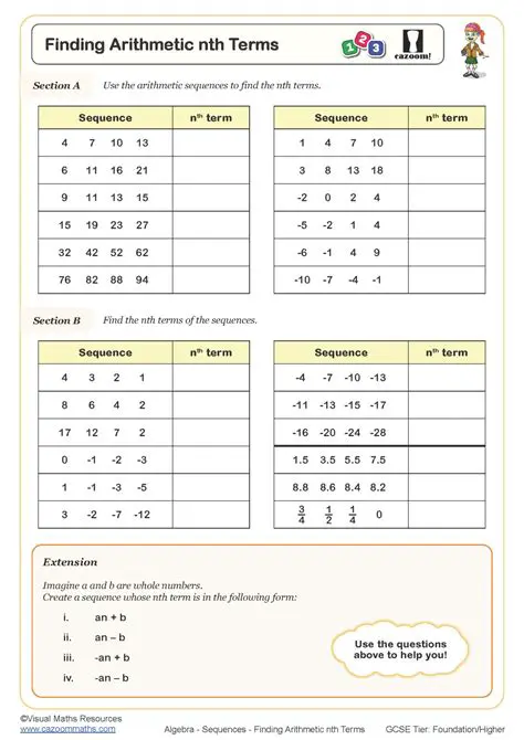 Calculating the Next Terms