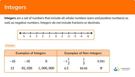 Calculating the Number of Integers