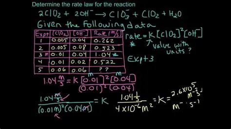 Calculating the Rate of Upload