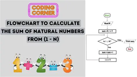 Calculating the Sum of Numbers