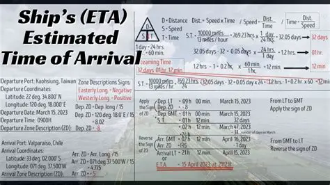Calculating the Time of Arrival