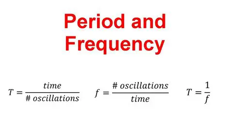 Calculating the Time Period