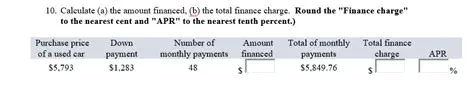 Calculating the Total Finance Charge