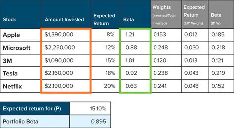 Calculating the Total Value of the Portfolio