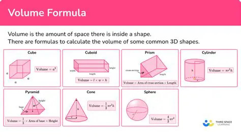 Calculating the Volume of a Square