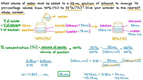 Calculating the Volume of Water Added