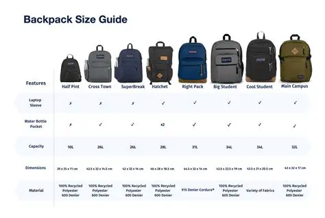 Calculating the Weight of the Backpack