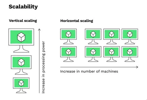 Challenges of Building a Scalable Search System