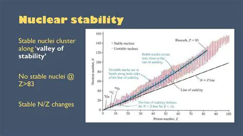 Change in Nuclear Stability