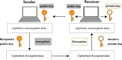 Change public keys in config file