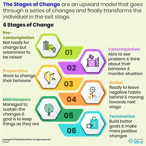 Changes in Behavior and Appearance