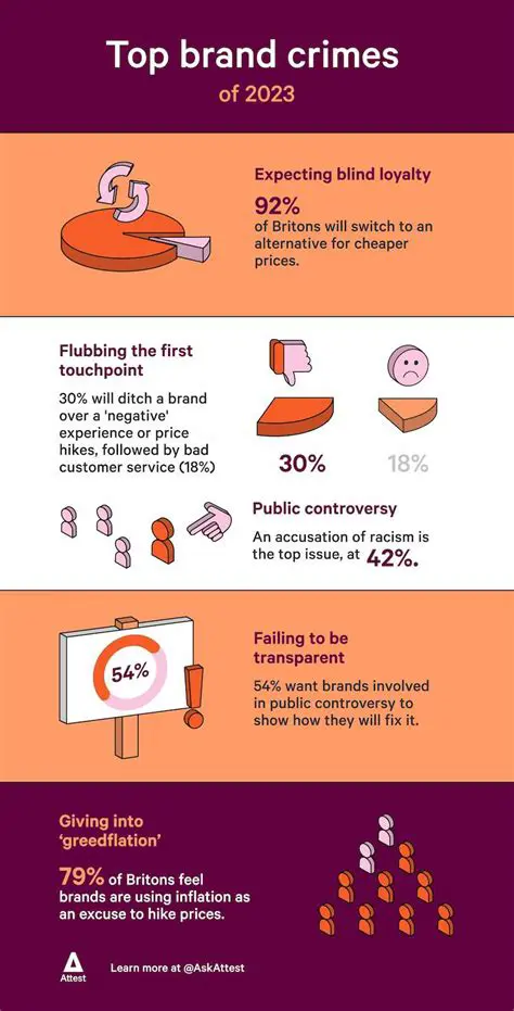 Characteristics of Brand Falsification Crimes