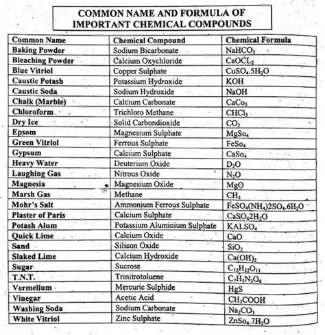 Characteristics of Chemical Compounds
