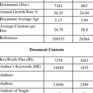 Characteristics of the Data