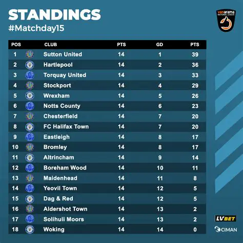 Check the league standings