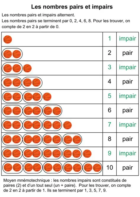 Choisir un nombre pair entre 1 et 100