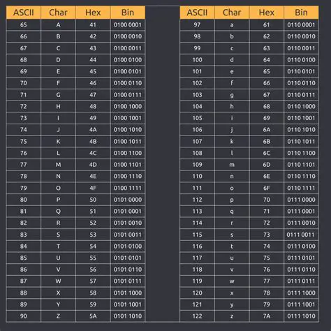 Choosing the Letters with Low ASCII Values